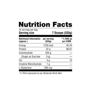 Labrada Mass Gainer